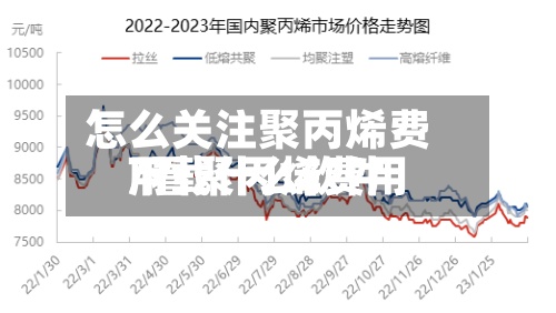 怎么关注聚丙烯费用/看聚丙烯费用下载什么软件