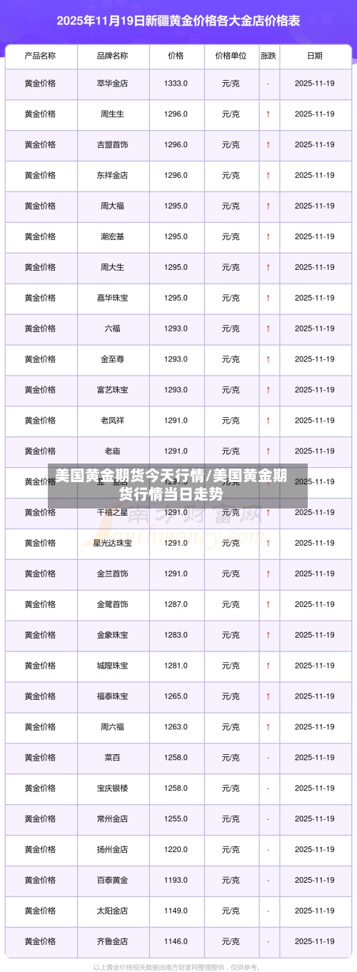 美国黄金期货今天行情/美国黄金期货行情当日走势-第2张图片