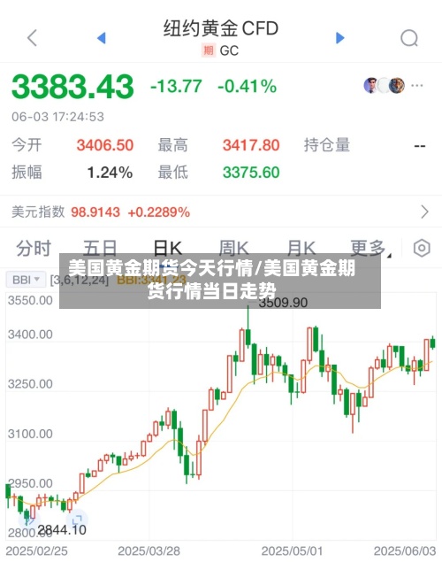 美国黄金期货今天行情/美国黄金期货行情当日走势