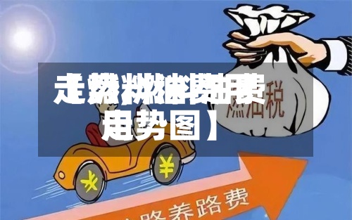 【燃料油费用走势,燃料油费用走势图】
