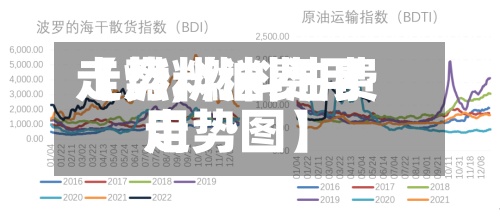 【燃料油费用
走势,燃料油费用
走势图】-第2张图片