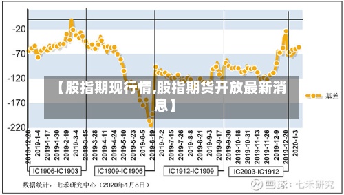 【股指期现行情,股指期货开放最新消息】-第2张图片