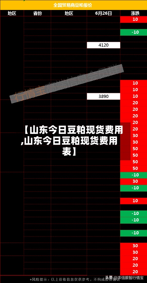 【山东今日豆粕现货费用,山东今日豆粕现货费用表】