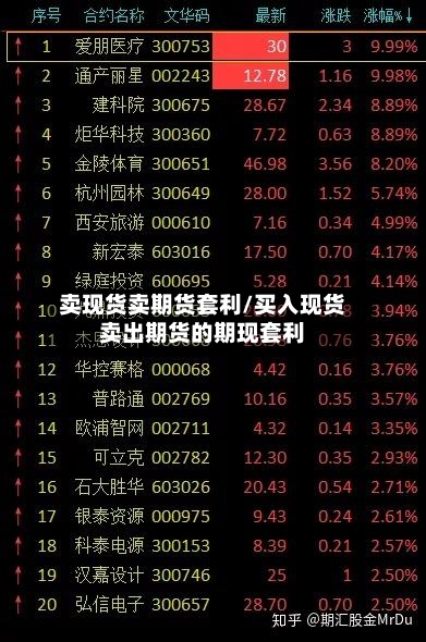 卖现货卖期货套利/买入现货卖出期货的期现套利-第2张图片