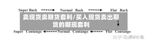 卖现货卖期货套利/买入现货卖出期货的期现套利