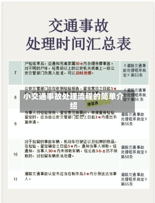 小交通事故处理流程的简单介绍