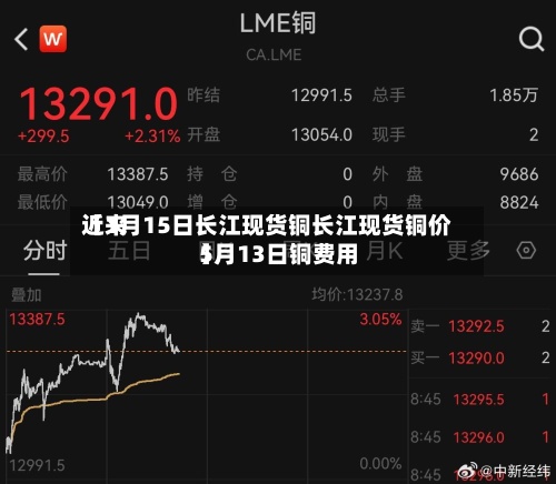近来
【1月15日长江现货铜长江现货铜价5月13日铜费用
】-第3张图片