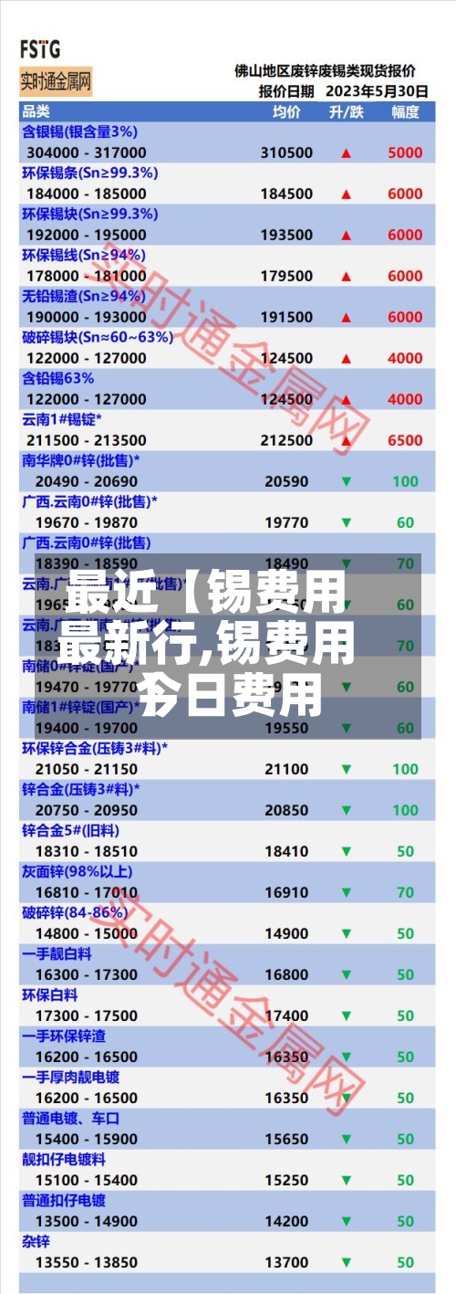 最近【锡费用最新行,锡费用今日费用】