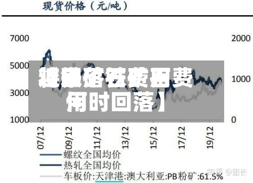近来【铁矿石费用将回落铁矿石费用何时回落】