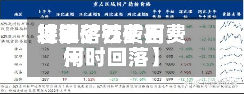 近来
【铁矿石费用
将回落铁矿石费用
何时回落】-第2张图片