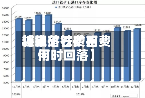 近来
【铁矿石费用
将回落铁矿石费用
何时回落】-第3张图片