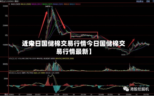 近来
【今日国储棉交易行情今日国储棉交易行情最新】-第3张图片