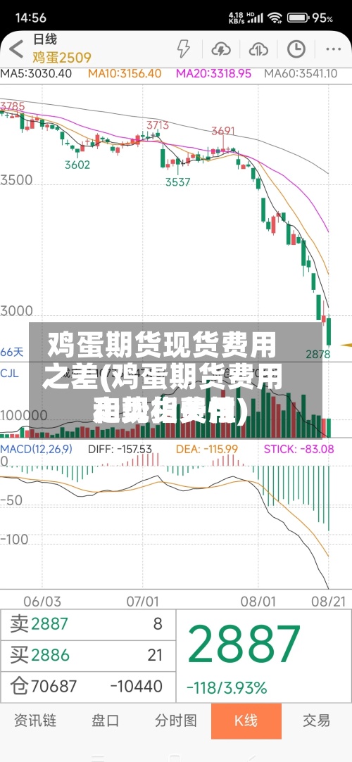 鸡蛋期货现货费用
之差(鸡蛋期货费用
和现货费用
走势相关性)