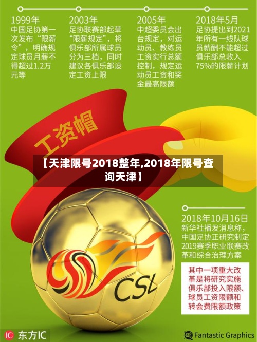 【天津限号2018整年,2018年限号查询天津】