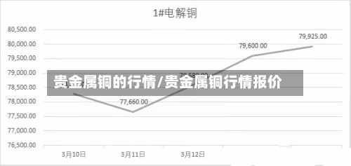 贵金属铜的行情/贵金属铜行情报价