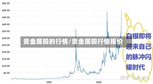 贵金属铜的行情/贵金属铜行情报价-第3张图片
