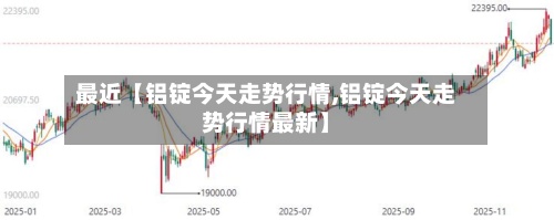 最近【铝锭今天走势行情,铝锭今天走势行情最新】-第2张图片