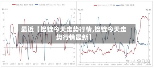 最近【铝锭今天走势行情,铝锭今天走势行情最新】