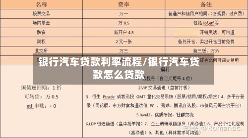 银行汽车贷款利率流程/银行汽车贷款怎么贷款-第3张图片