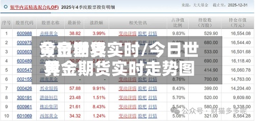 今日世界黄金期货实时/今日世界黄金期货实时走势图