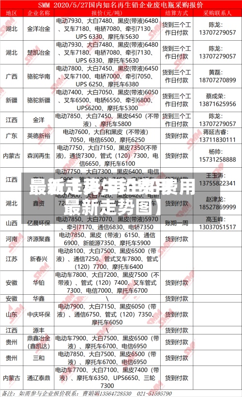 最近【再生铅费用
最新走势,再生铅费用
最新走势图】-第2张图片
