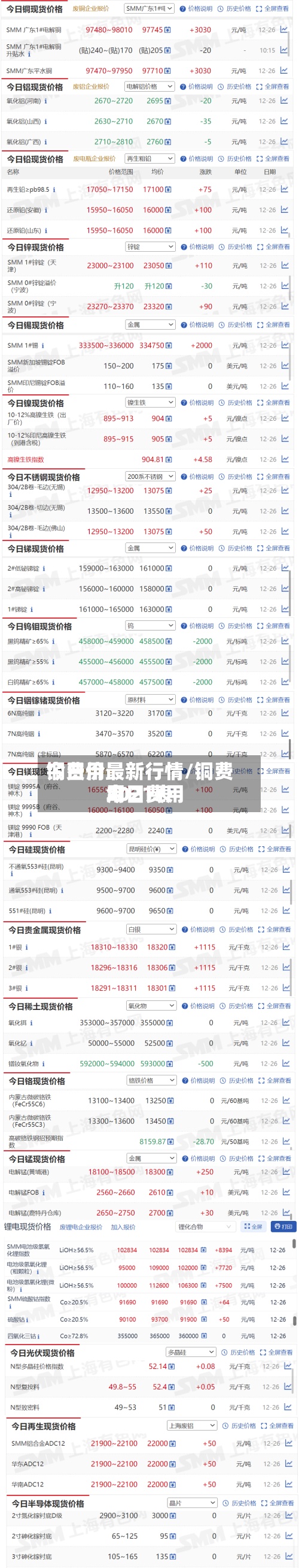 铜费用
今日价最新行情/铜费用
今日费用
2021表-第2张图片