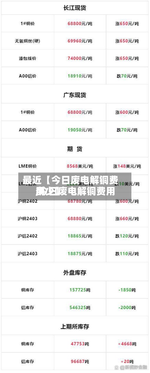 最近【今日废电解铜费用
,今日废电解铜费用
多少】-第3张图片