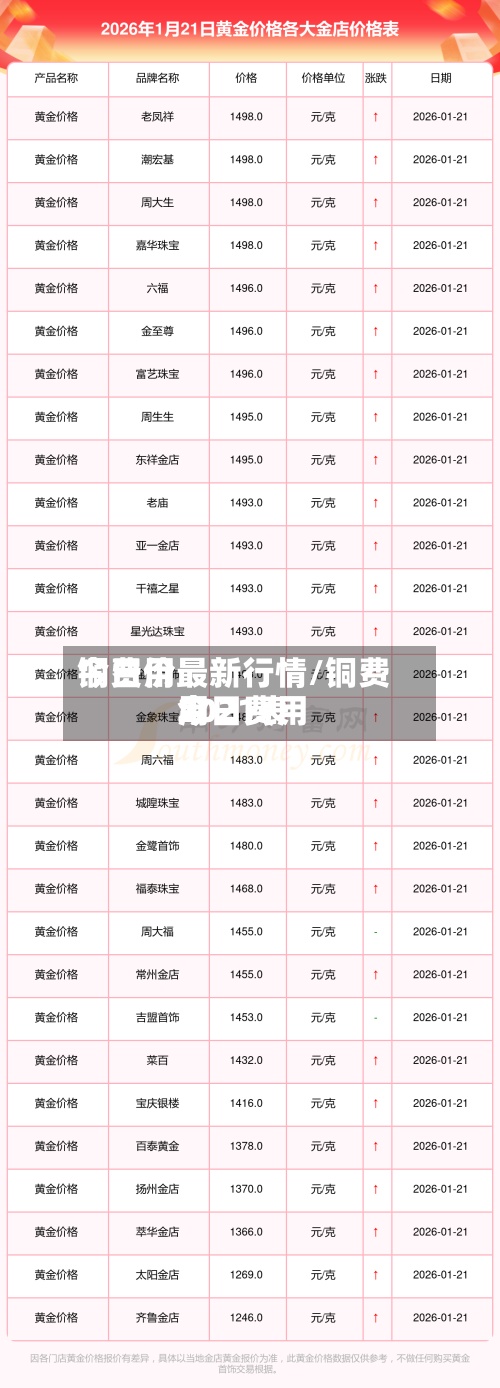 铜费用今日价最新行情/铜费用今日费用2021表