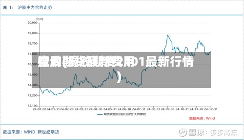 橡胶期货最新费用
查询(橡胶期货2101最新行情)-第2张图片