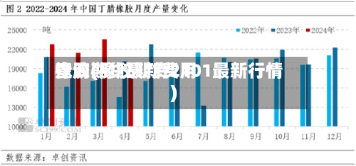 橡胶期货最新费用查询(橡胶期货2101最新行情)