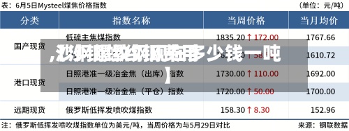 【沙钢螺纹钢费用
,沙钢螺纹钢现在多少钱一吨】-第2张图片