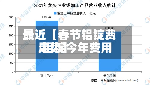 最近【春节铝锭费用
,铝锭今年费用
走势】