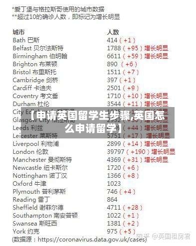 【申请英国留学生步骤,英国怎么申请留学】