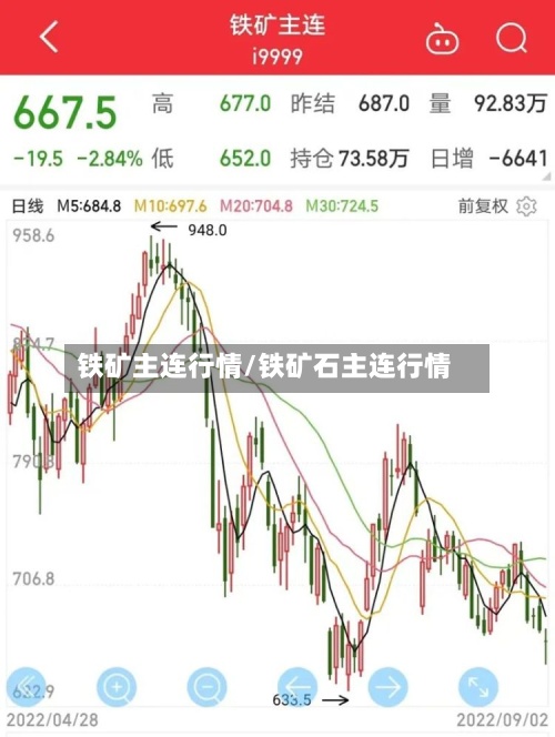 铁矿主连行情/铁矿石主连行情-第2张图片