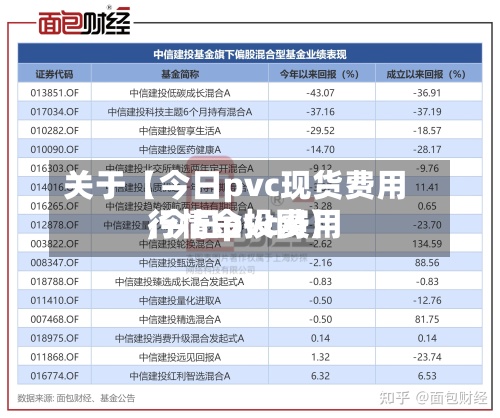 关于【今日pvc现货费用
,今日pvc费用
行情金投网】-第2张图片