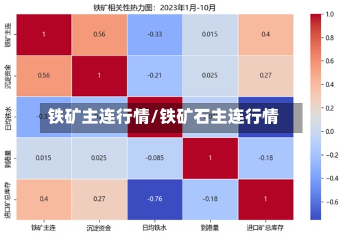 铁矿主连行情/铁矿石主连行情-第3张图片