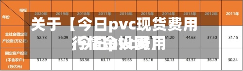 关于【今日pvc现货费用
,今日pvc费用
行情金投网】-第3张图片