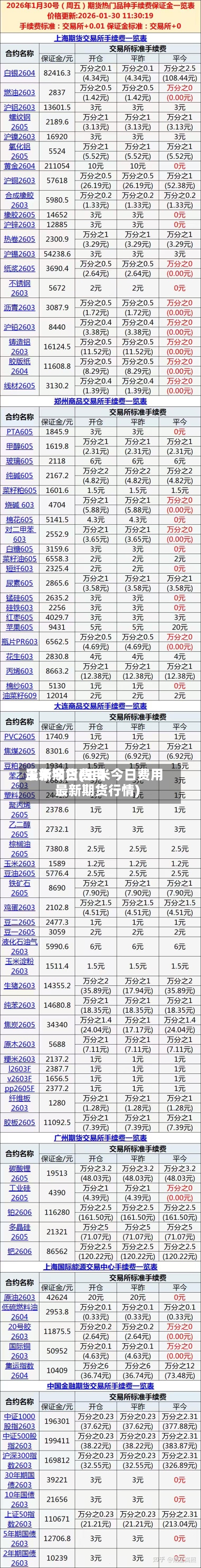玉米今日费用
最新期货(玉米今日费用
最新期货行情)-第3张图片