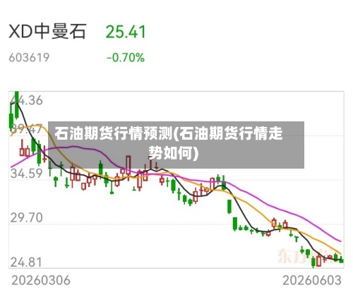 石油期货行情预测(石油期货行情走势如何)