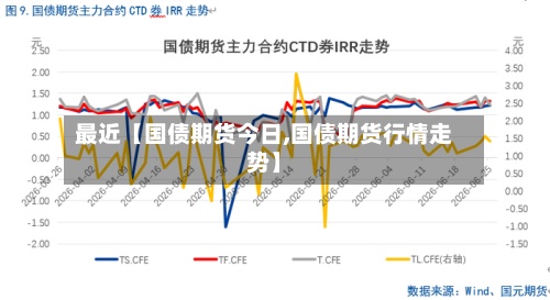 最近【国债期货今日,国债期货行情走势】