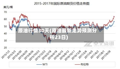 原油行情30天(原油最新走势预测分析23日)