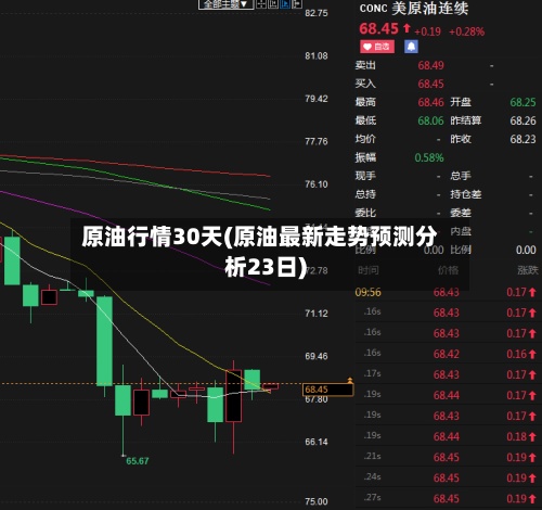 原油行情30天(原油最新走势预测分析23日)-第3张图片