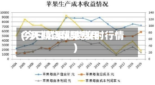 今天期货苹果费用
(今日苹果期货实时行情)-第2张图片