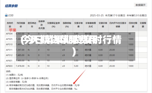今天期货苹果费用
(今日苹果期货实时行情)
