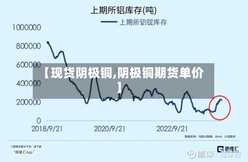 【现货阴极铜,阴极铜期货单价】-第2张图片