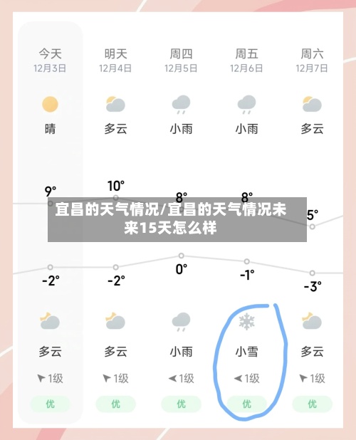 宜昌的天气情况/宜昌的天气情况未来15天怎么样
