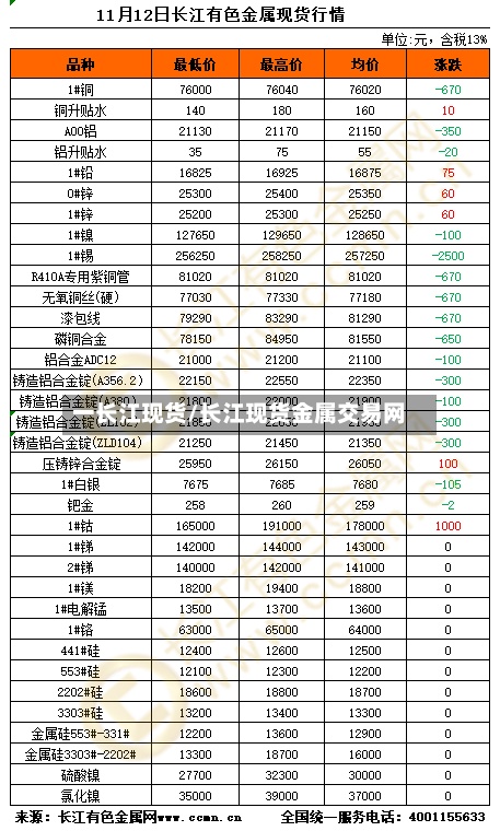 一长江现货/长江现货金属交易网-第3张图片
