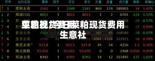 菜粕现货费用
生意社/今日菜粕现货费用
生意社