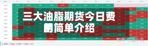 三大油脂期货今日费用
的简单介绍-第3张图片
