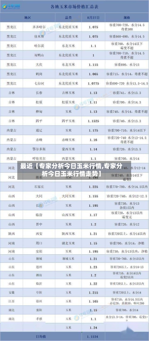 最近【专家分析今日玉米行情,专家分析今日玉米行情走势】